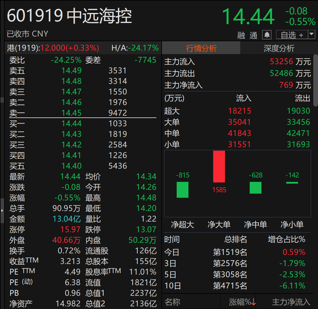 A股巨头,拟回购最多1亿股并注销