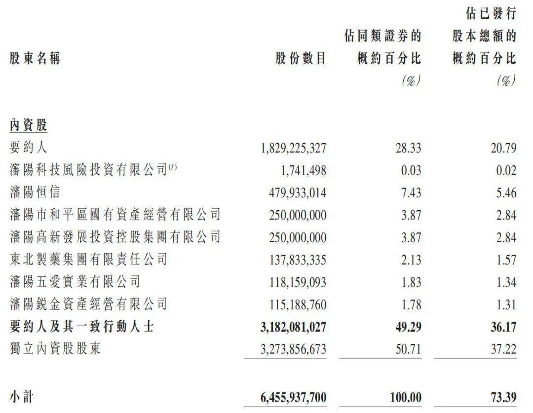 总资产万亿盛京银行,拟于下个月退市!