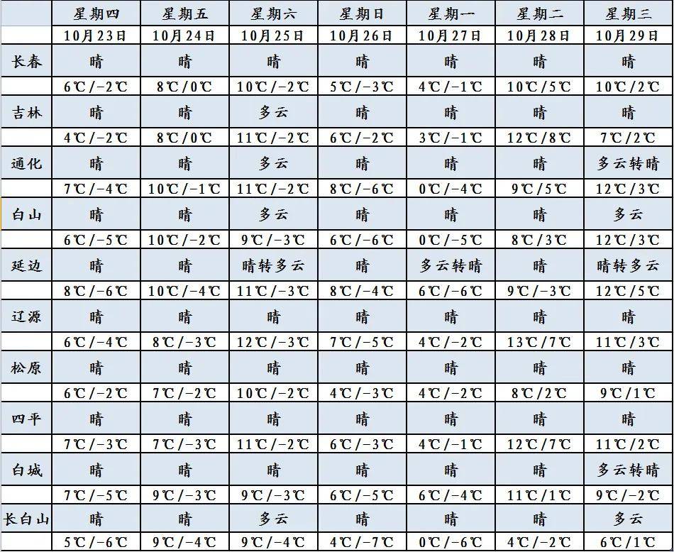 大雨、暴雨、大雪、暴雪!即将上线