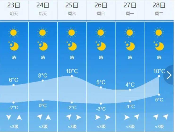 大雨、暴雨、大雪、暴雪!即将上线