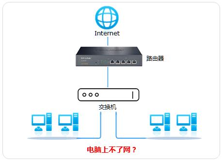 交换机连接eth口(交换机 ethernet接口) 交换机连接eth口(交换机 ethernet接口)