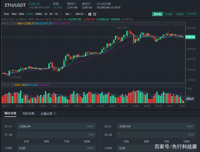 为什么买入eth再卖出(为什么买入eth再卖出价格不变)