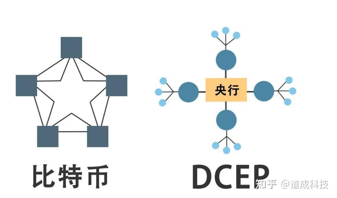 eth钱包需要kyc(eth钱包可以收什么币)