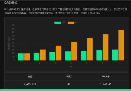 eth目前dag大小(eth dag size)
