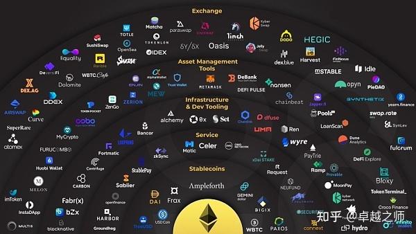 包含eth生态有哪些币的词条