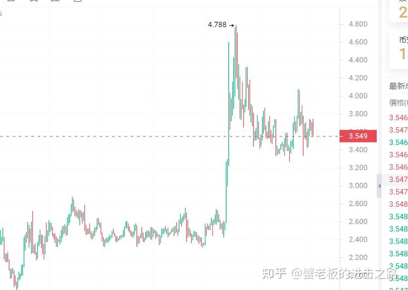 eth涨价1万美金(eth年内能涨到一万美元吗) eth涨价1万美金(eth年内能涨到一万美元吗)