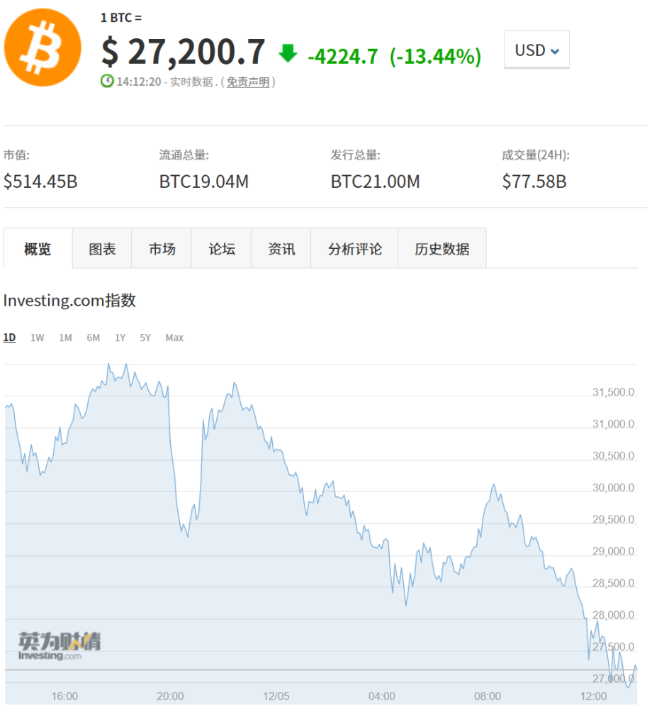 2021年7月ETH价格预测的简单介绍