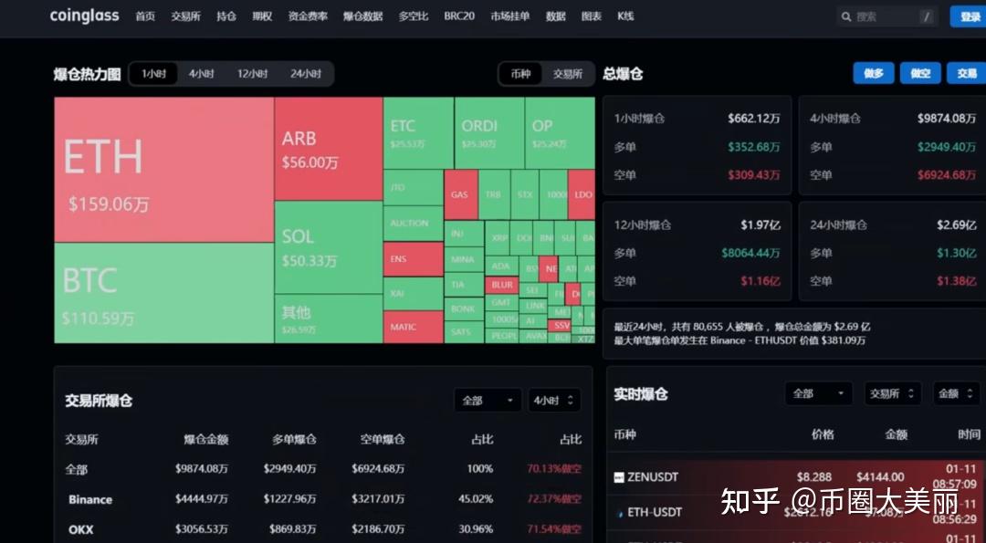 btc怎么迁移到eth(怎么从btc转到usdt)