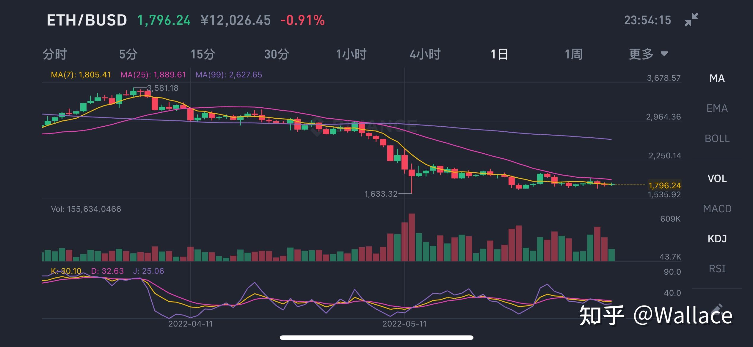 eth的关机价格(eth关机币价计算)