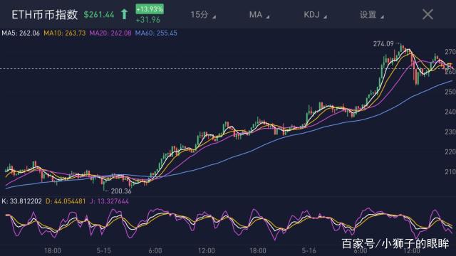 eth产量减半是什么意思的简单介绍