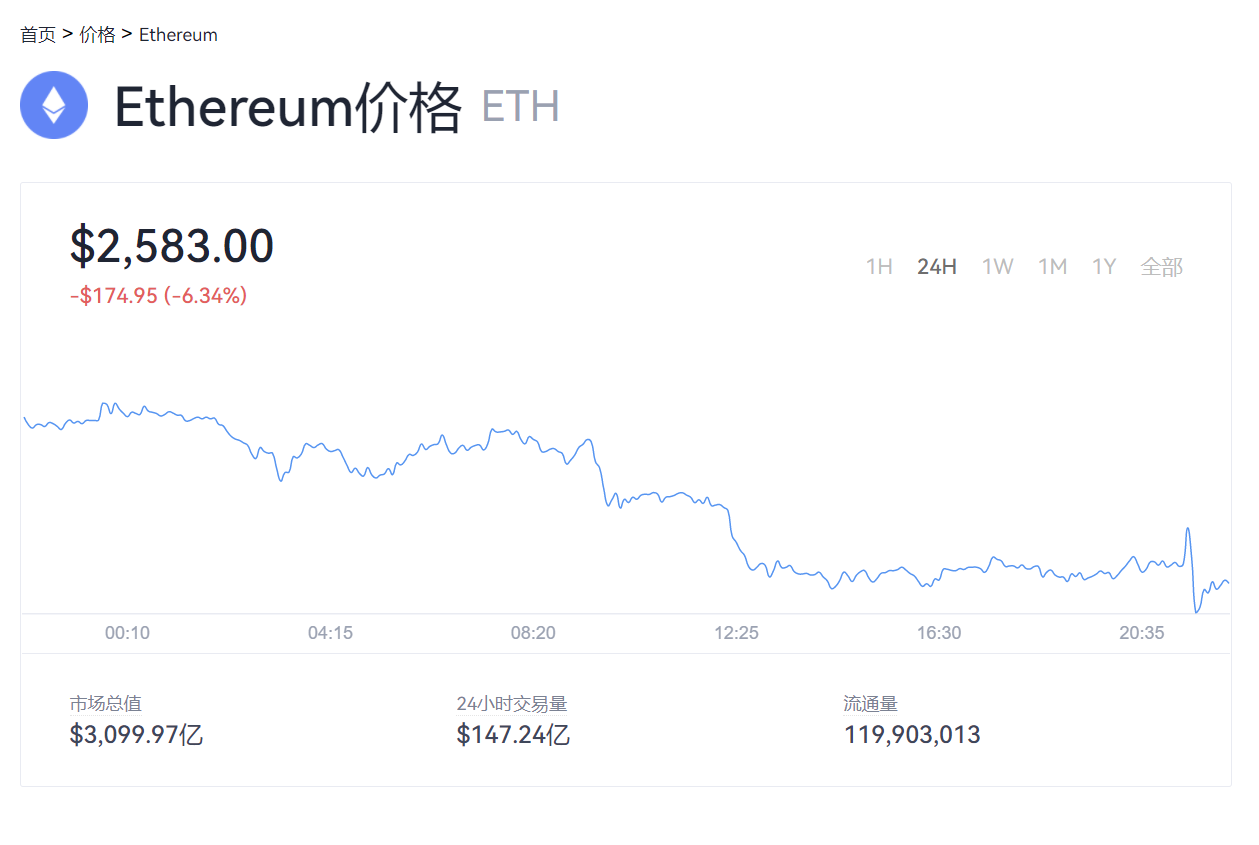 今年eth收益图(eth2021年价格)