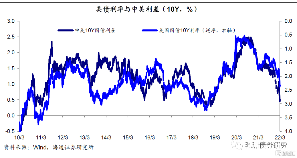 怎么看eth利差(如何查看eth收益) 怎么看eth利差(如何查看eth收益)