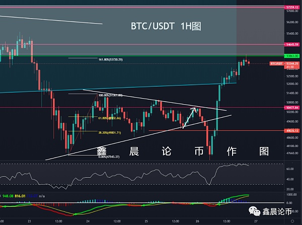 eth背离btc(eth btc 套利)