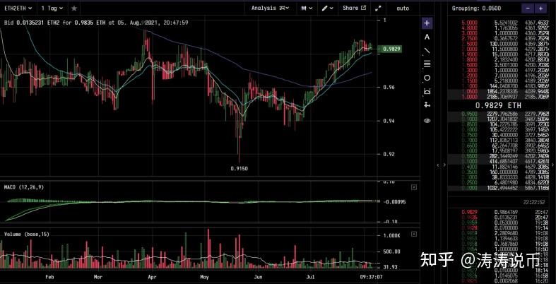 eth深度图(eth statistics)
