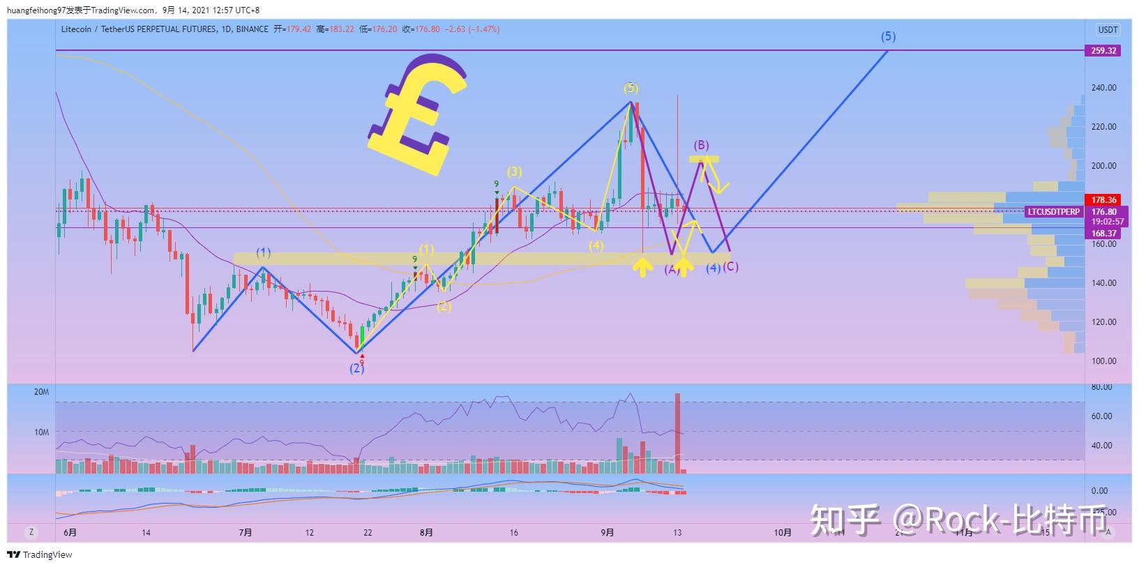 eth7月14升级利好还是空的简单介绍