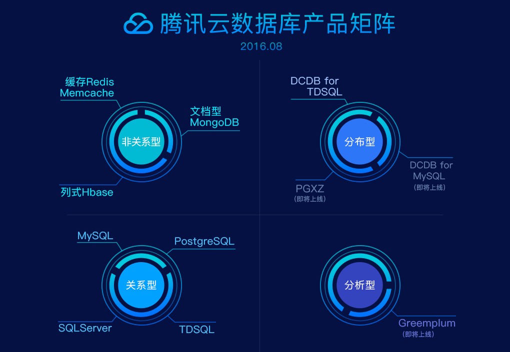 产品矩阵(产品矩阵图怎么做)