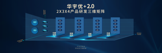 产品矩阵(产品矩阵图怎么做)