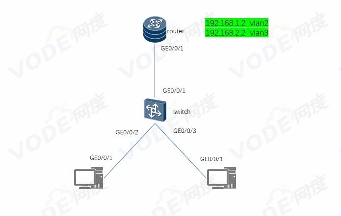 eth0接口连接电脑(eth0和eth1接口)