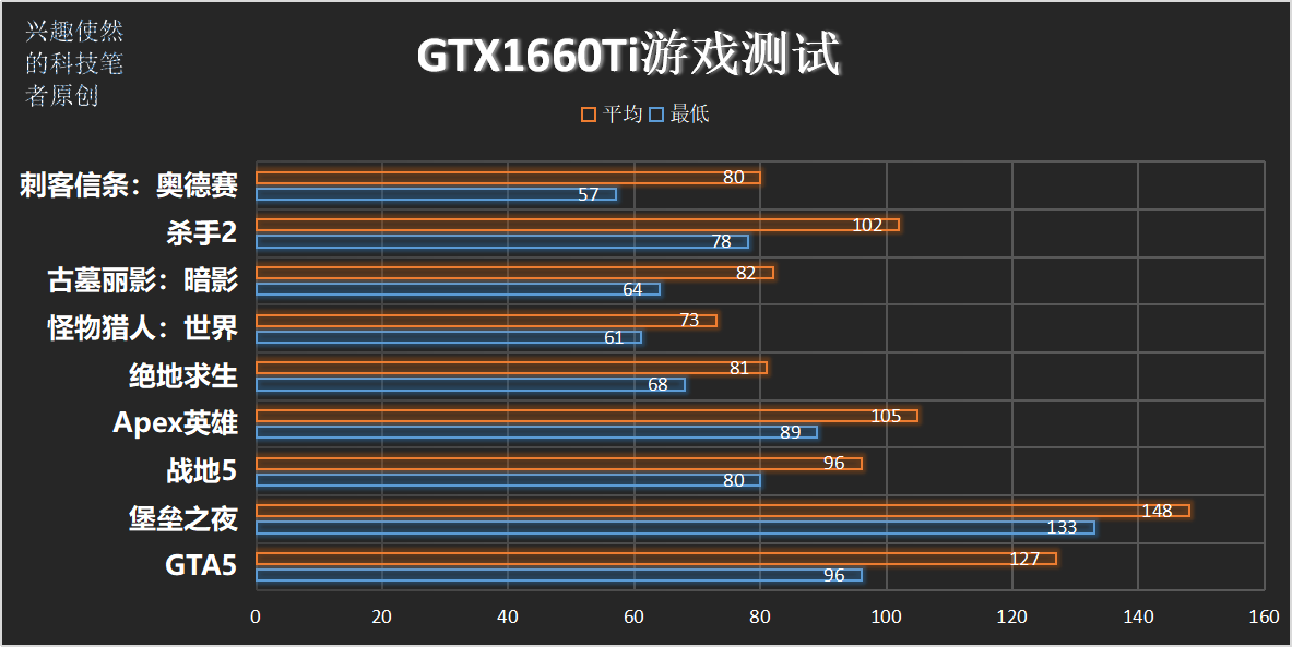 eth1660s设置(eth 1060 5g)