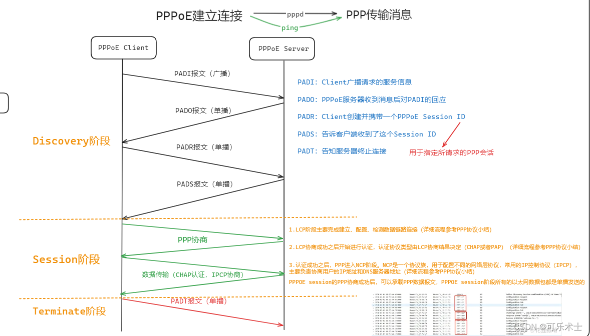 关于eth发送接收描述符的信息