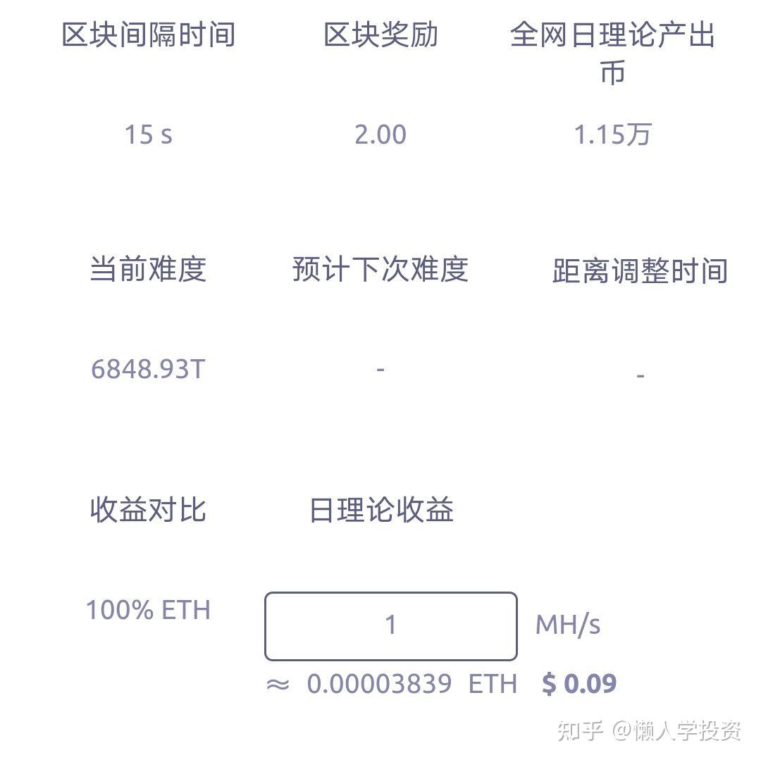 ETH挖矿难度与费率关系的简单介绍