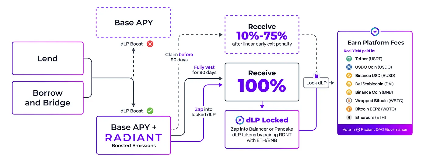 eth跨链解决方案(matic跨链到eth)