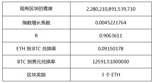 eth期货怎么交易的简单介绍