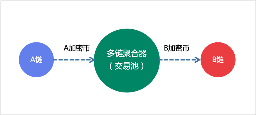 eth跨链解决方案(matic跨链到eth)