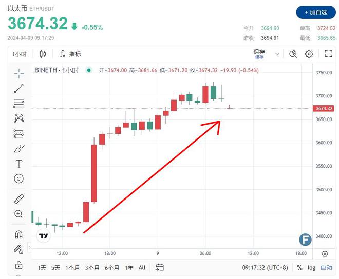 关于eth推迟到2023的信息