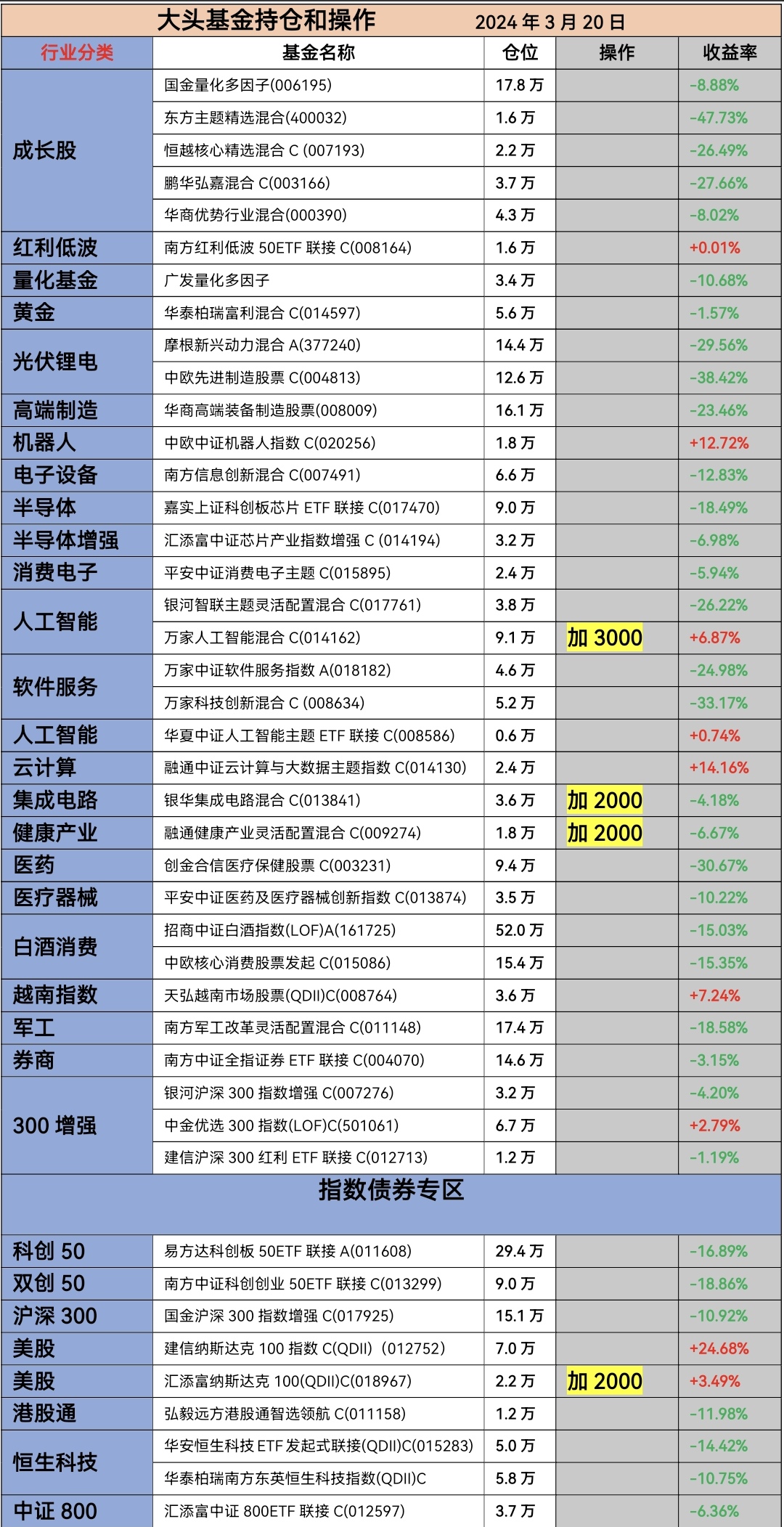 eth3调仓(eth3持仓限额)