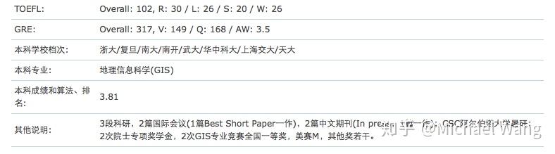关于eth硕士需要材料扫描要求的信息