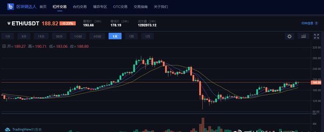 eth期货币行情(eth最新行情分析)