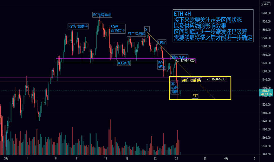 eth3怎么卖(eth怎么卖划算)
