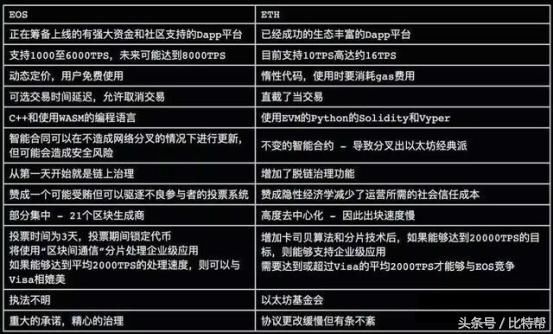 eth转帐手续费多少合适(eth转账到钱包一般要多久)