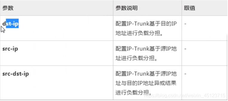 eth-trunk配置ip地址(ethtrunk etrunk)