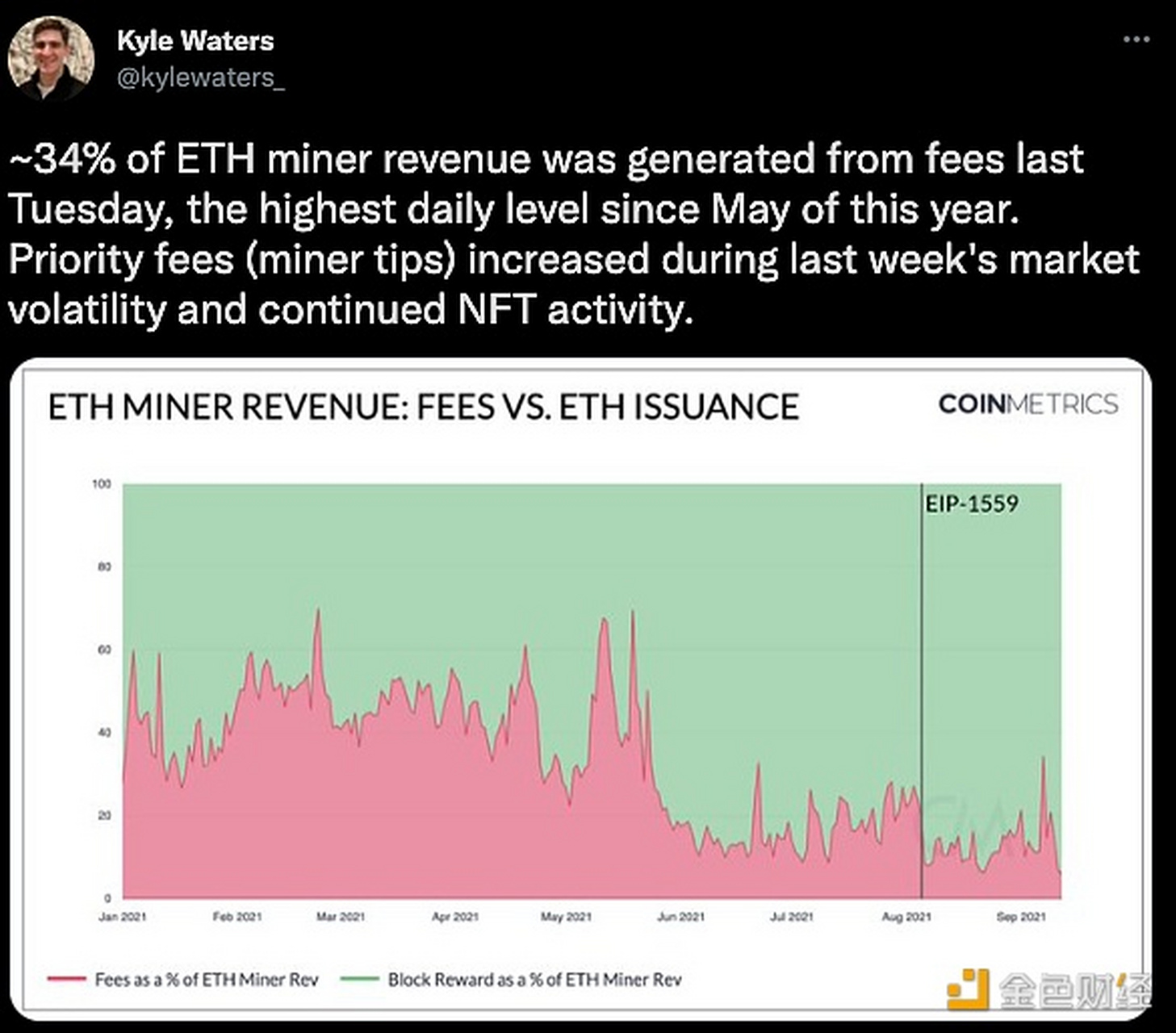 eth的gas费大概多少(eth gas price)