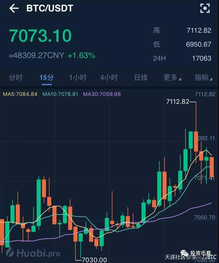 eth涨多久(eth涨疯了)