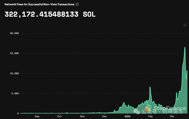 今年eth收益图(eth2021能涨到多少)