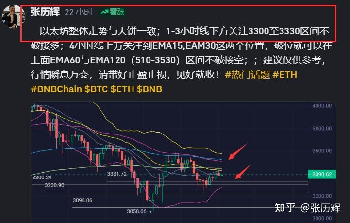 今年eth收益图(eth2021能涨到多少)