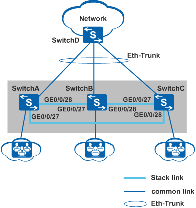 关于镜像eth-trunk分担的信息