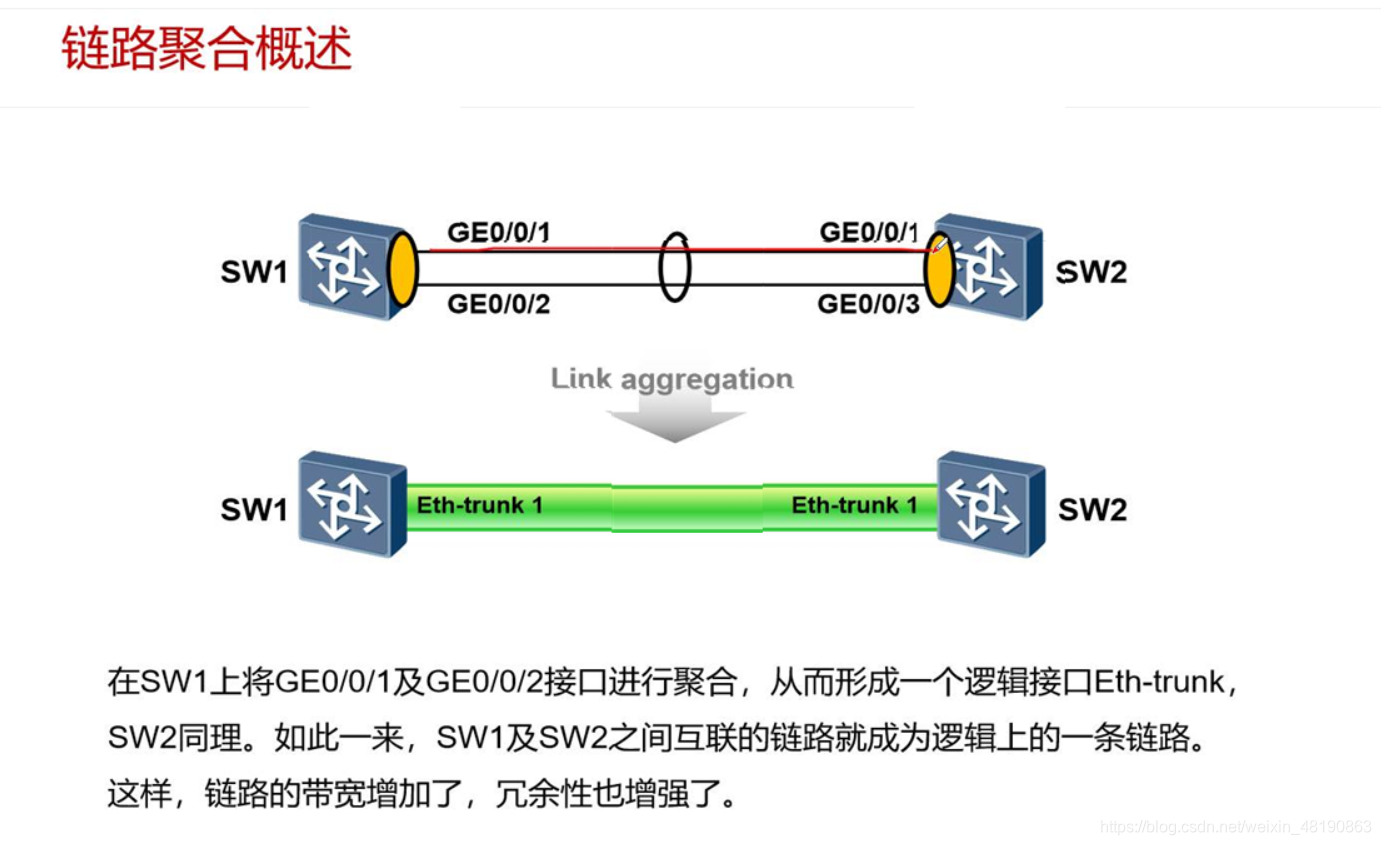关于镜像eth-trunk分担的信息