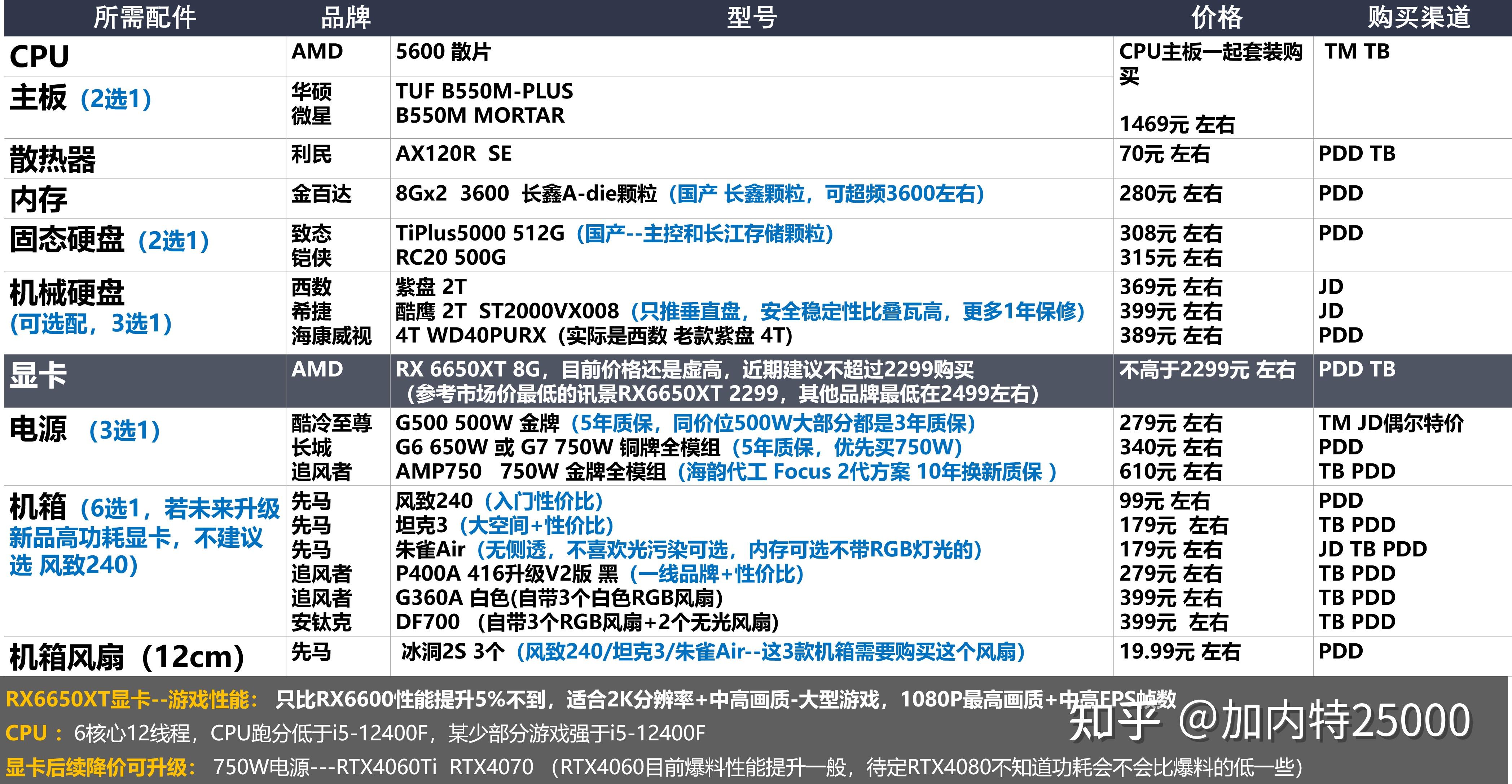 显卡挖eth失败率高(挖eth显卡能挖etc)