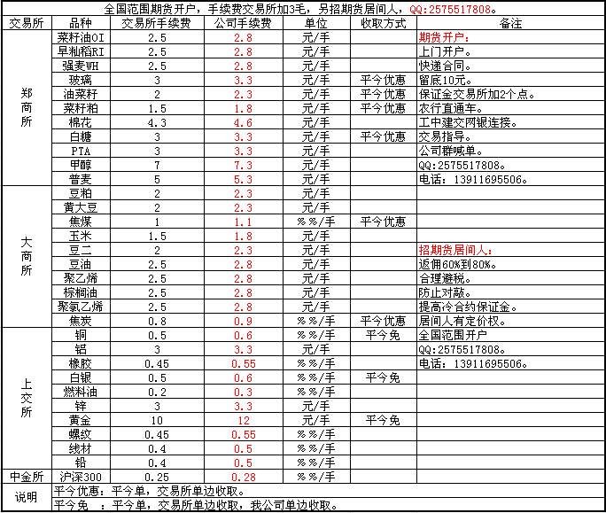 包含交易所提eth一般要多少手续费的词条