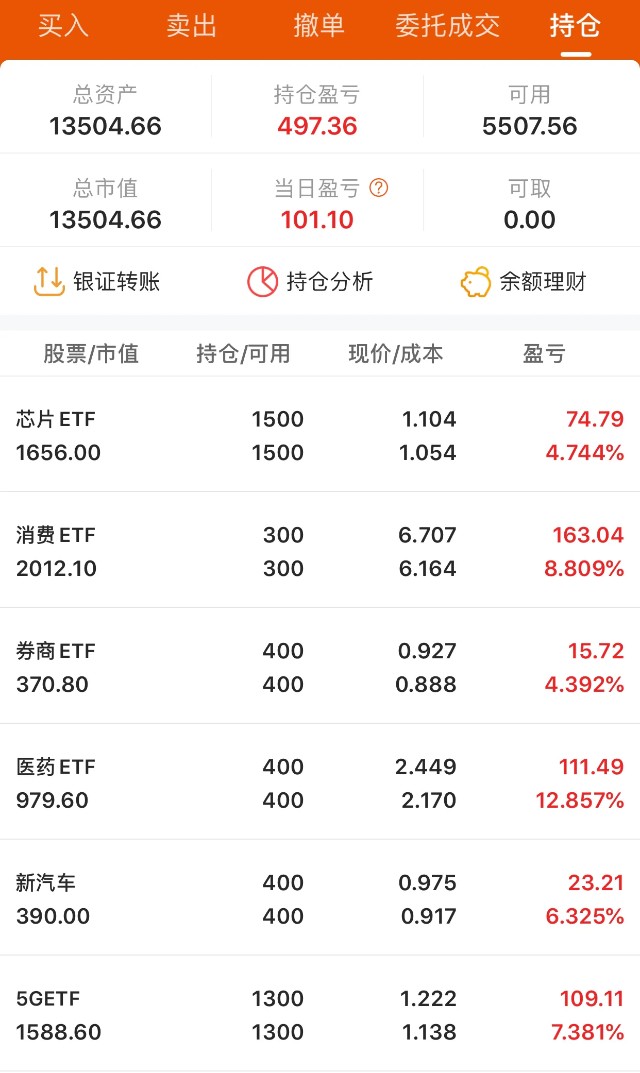 588eth收益(etf 588000)