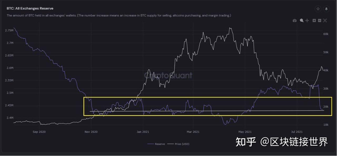 eth2021会涨到2万吗(2021年eth可以涨到多少)