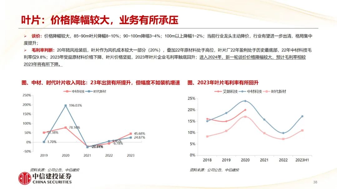 中信短投eth是(中信etf交易规则及费用)