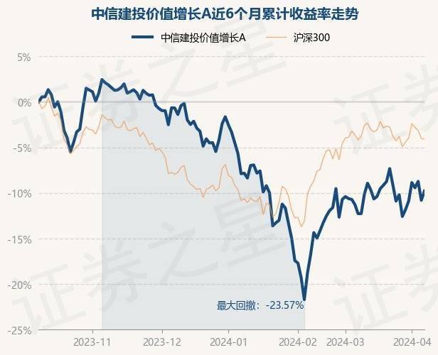 中信短投eth是(中信的信e投安全吗)