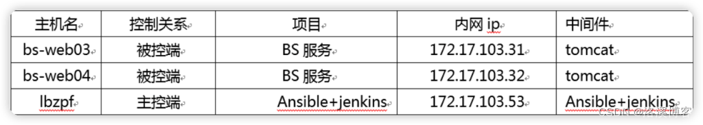 t一一eth一r中间填什么(rte_eth_tx_buffer)