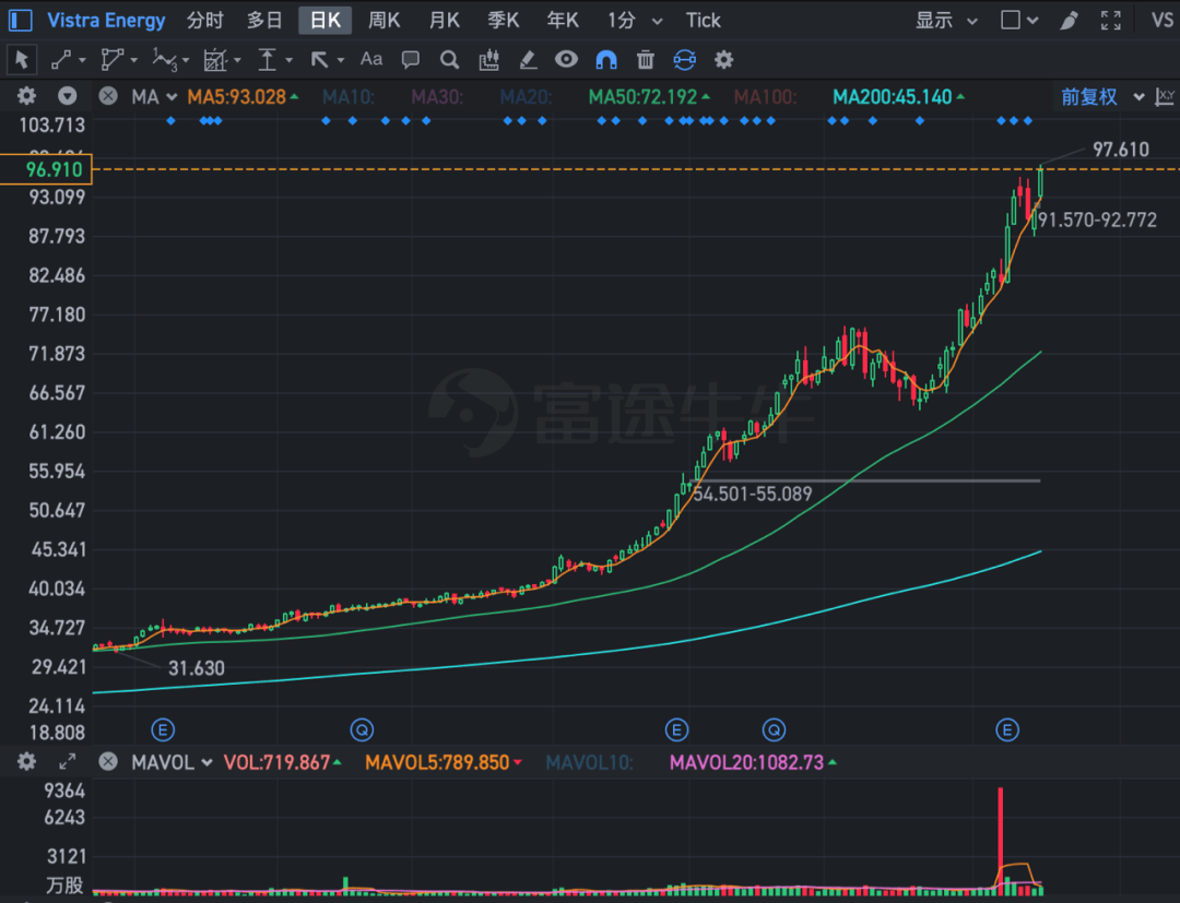 eth三倍做多什么情况会亏损的简单介绍