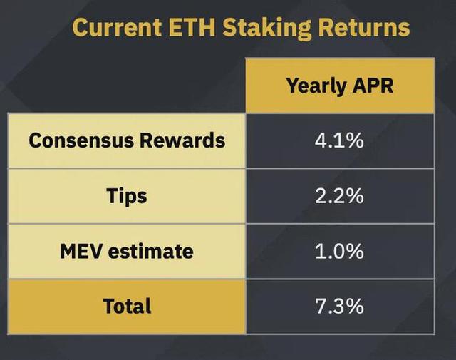 eth明年实现pos(eth将于3月初进行pos转移) eth明年实现pos(eth将于3月初进行pos转移)